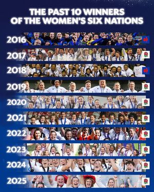 Image post by @worldrugby on Instagram