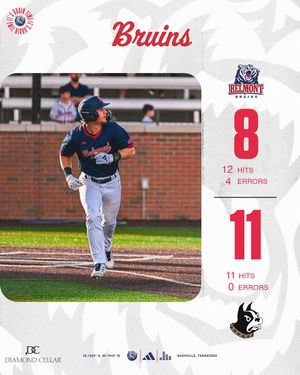 Image post by @BelmontBaseball on Twitter