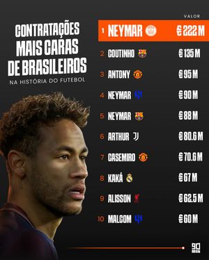 Image post by @90minbrasil on Instagram