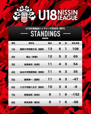 Image post by @japan_basketball on Instagram