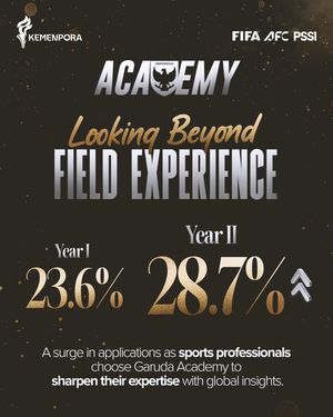 Image post by @garudaacademy.id on Instagram