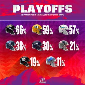 Image post by @NFLFrance on Twitter