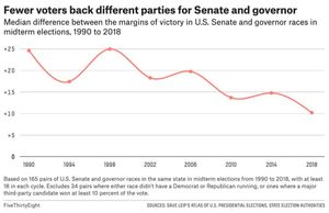 Image post by @fivethirtyeight on Instagram