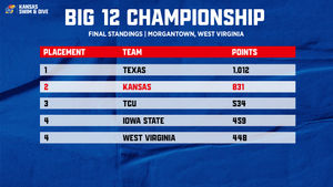 Image post by @KUSwimDive on Twitter