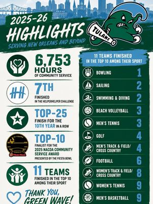 Image post by @greenwavesaac on Instagram