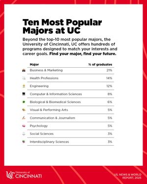 Image post by @school/university-of-cincinnati on LinkedIn