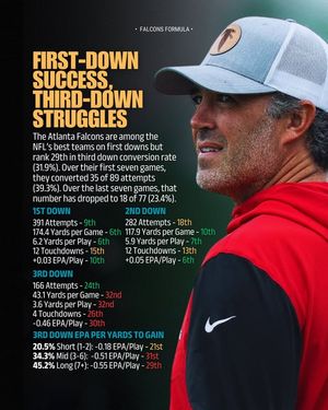 Image post by @Falcons Formula on Facebook