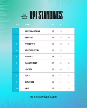 Image post by @thefhockeyanalyst on Instagram
