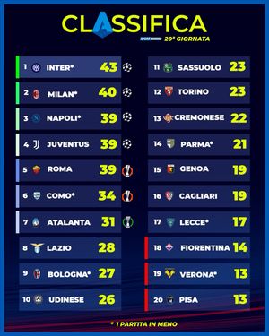 Image post by @sportmediaset on Instagram