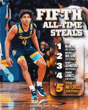 Image post by @MarquetteMBB on Twitter