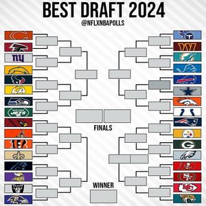 Image post by @nflxnbapolls on Instagram