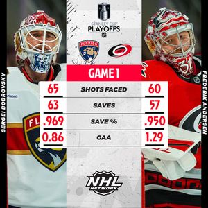 Image post by @NHLNetwork on Twitter