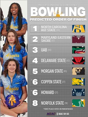 Image post by @meacsports on Instagram
