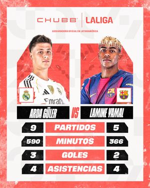 Image post by @laliga on Instagram