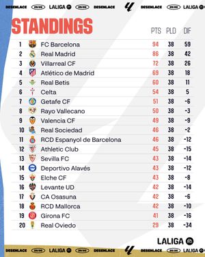 Image post by @laliga on Instagram