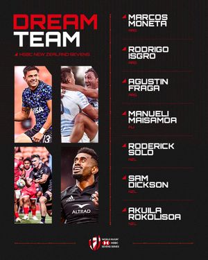 Image post by @WorldRugby7s on Twitter