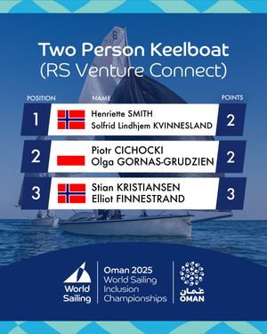 Image post by @worldsailingofficial on Instagram