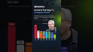 Video post by @benzinga on YouTube