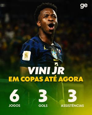 Image post by @ge.globo on Instagram