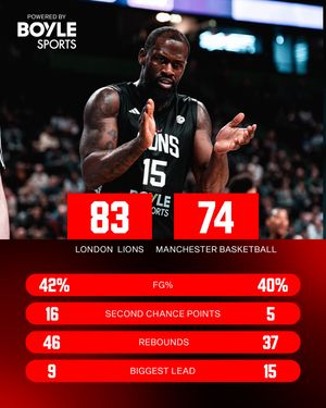 Image post by @londonlions on Instagram