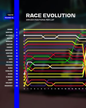 Image post by @fiaformulae on Instagram