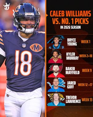 Image post by @DraftKings on Twitter