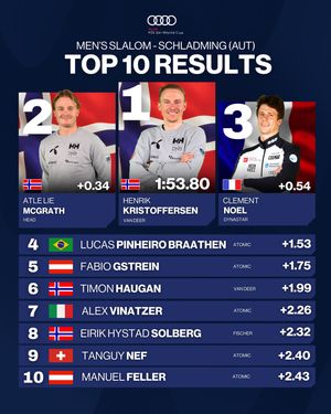 Image post by @fisalpine on Instagram