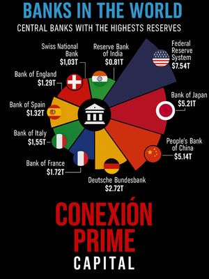 Image post by @conexionprime_capital on Instagram