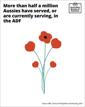 Image post by @absstats on Instagram