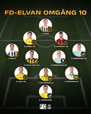 Image post by @fotbolldirekt on Instagram
