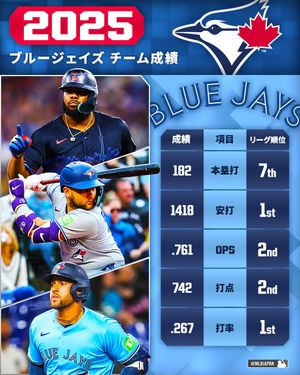 Image post by @mlbjapan on Instagram