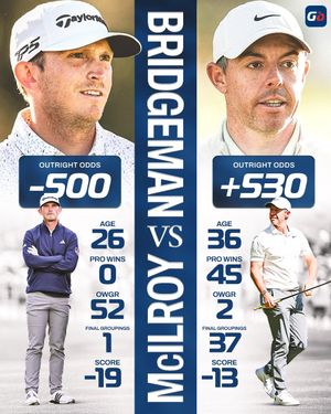 Image post by @golfbet on Instagram