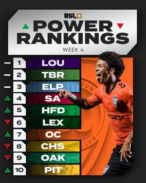 Image post by @uslchampionship on Instagram