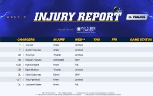 Image post by @chargers on Twitter