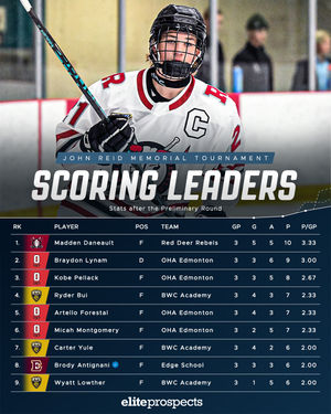 Image post by @eliteprospectshockey on Instagram