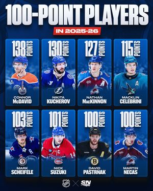 Image post by @Sportsnet on Twitter