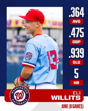 Image post by @mlbpipeline on Instagram