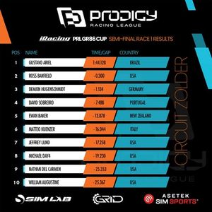 Image post by @racingprodigy on Instagram