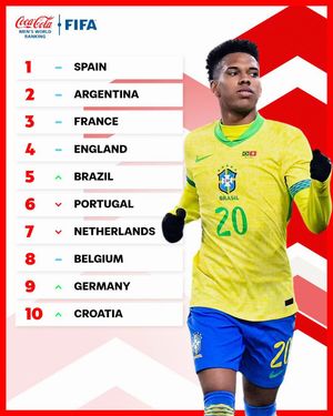 Video post by @fifaworldcup on TikTok