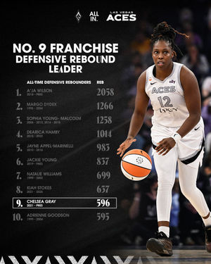 Image post by @lvaces on Instagram