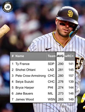 Image post by @justbaseballmedia on Instagram