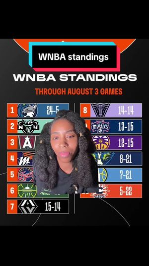 Video post by @arperry01 on TikTok