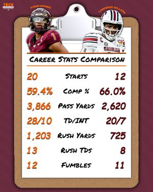 Image post by @techsideline on Instagram