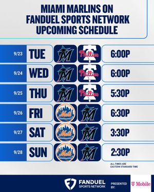 Image post by @fanduelsportsnetworkfla on Instagram