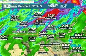 Image post by @abc15arizona on Instagram