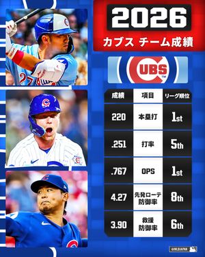 Image post by @mlbjapan on Instagram
