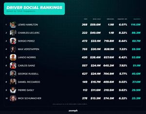 Image post by @Zoomph on Twitter