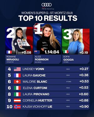 Image post by @fisalpine on Instagram
