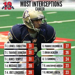 Image post by @indoorfootballleague on Instagram