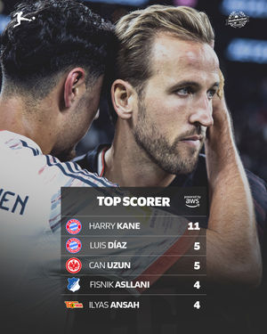 Image post by @bundesliga on Instagram